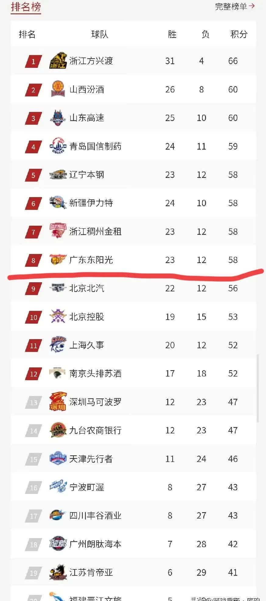 里程碑夜！广东宏远迎来里程碑，全明星赛清晨刷纪录，压力陡增，纪律约束更严格的简单介绍-开元官网入口