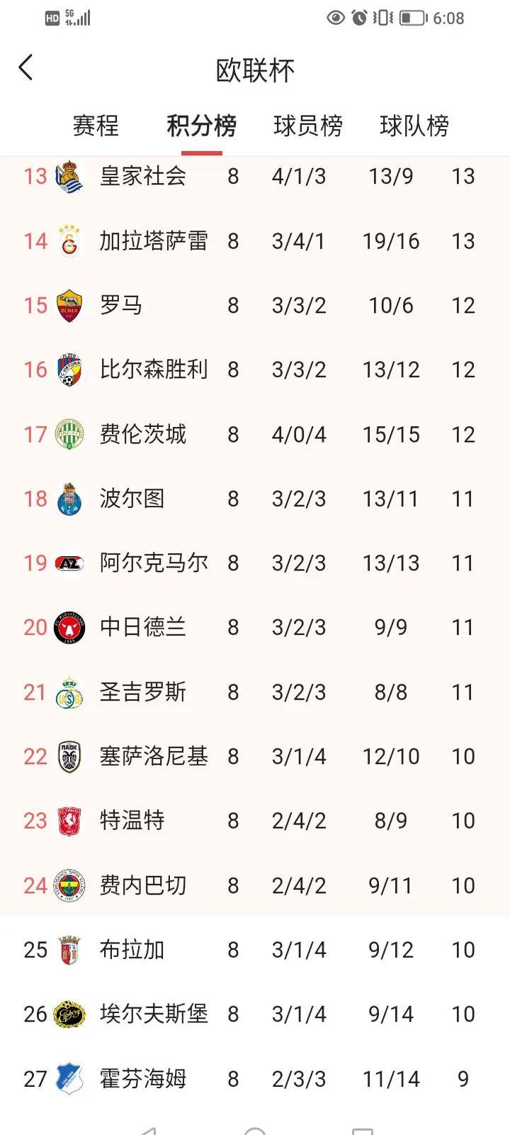 关于赛地聚焦——欧联今晨热度飙升,莱比锡绝杀压哨,话题不断,年轻球员得到机会的信息-开元入口